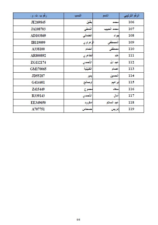 لائحة المترشحين المقبولين في الانتقاء الأولي للمشاركة في مباراة ولوج البرنامج الدراسي التحضيري بمؤسسة دار الحديث الحسنية للسنة الدراسية 2015-2016 لائحة المترشحين المقبولين في الانتقاء الأولي للمشاركة في مباراة ولوج البرنامج الدراسي التحضيري بمؤسسة دار الحديث الحسنية للسنة الدراسية 2015-2016